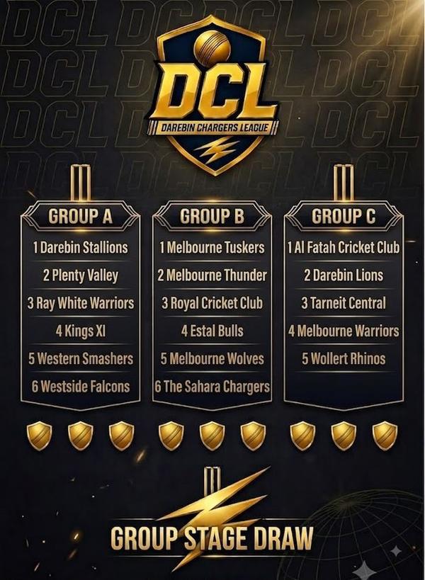 Darebin Chargers League group stage draw with Al Fatah Cricket Club in Group C